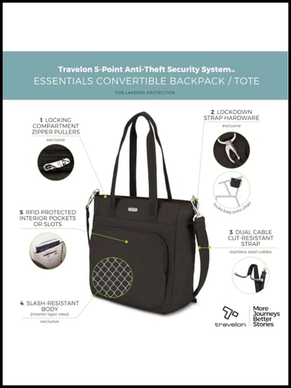 Anti-Theft Convertible Backpack Tote RFID Slash-Resistant Nylon